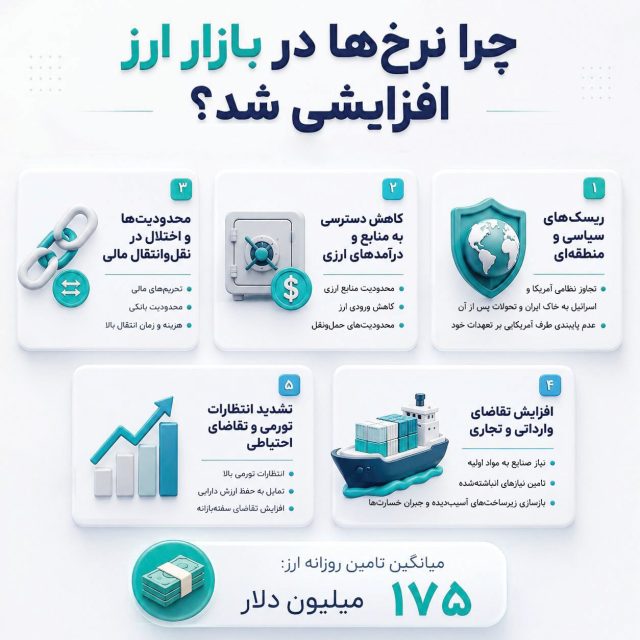 طراحی اینفو